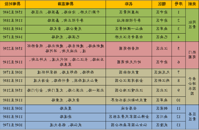 高考遇端午！重庆交巡警发布全市道路交通出行提示